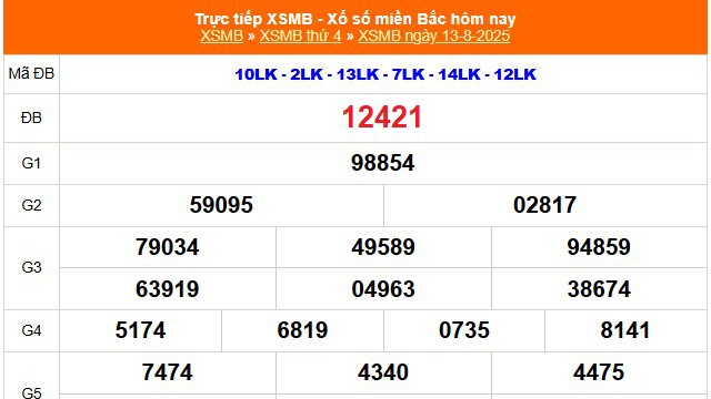 XSMB 13/8 - Kết quả Xổ số miền Bắc hôm nay 13/8/2025 - Kết quả XSMB thứ Tư ngày 13 tháng 8