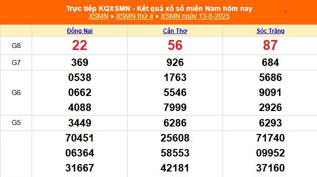 XSMN 13/8 - Kết quả xổ số miền Nam hôm nay 13/8/2025 - Trực tiếp XSMN ngày 13 tháng 8
