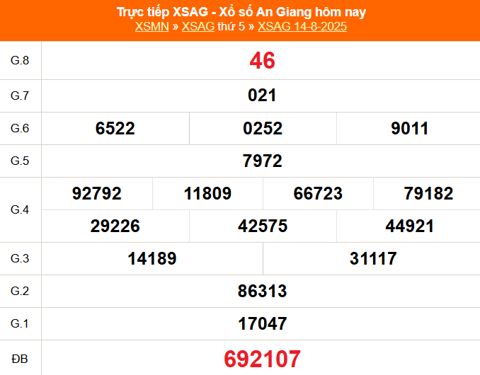 XSAG 21/8 - Kết quả xổ số An Giang hôm nay 21/8/2025 - Trực tiếp xổ số hôm nay ngày 21 tháng 8 - Ảnh 1.