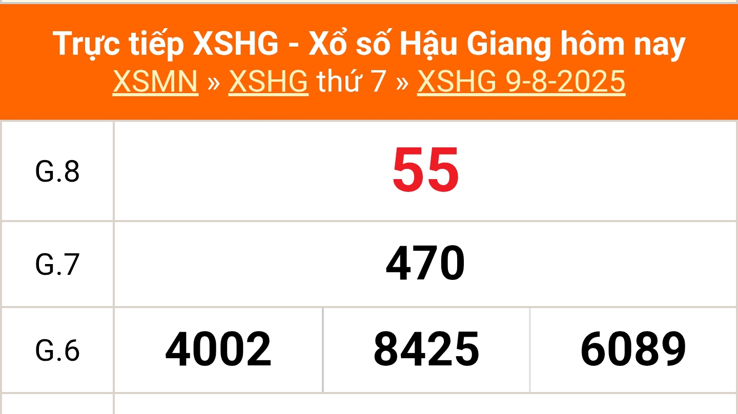 XSHG 16/8 - Kết quả xổ số Hậu Giang hôm nay 16/8/2025 - Trực tiếp xổ số hôm nay ngày 16 tháng 8
