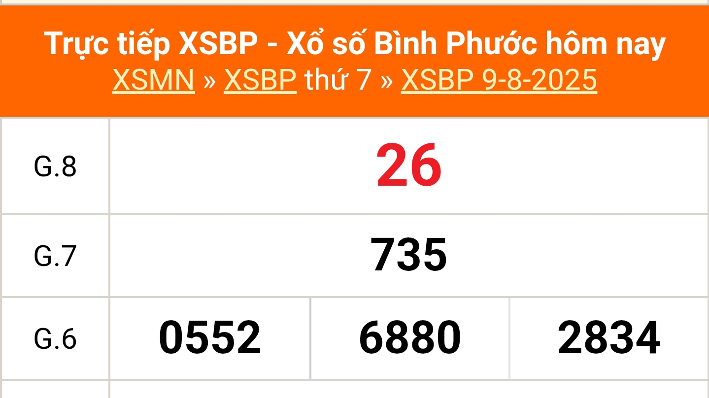 XSBP 16/8 - Kết quả xổ số Bình Phước hôm nay 16/8/2025 - Trực tiếp xổ số hôm nay ngày 16 tháng 8