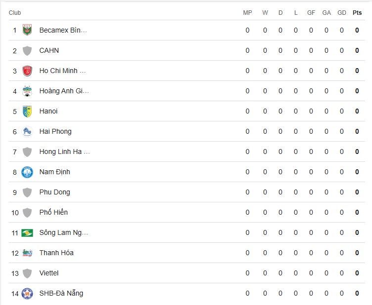 Bảng xếp hạng bóng đá V-League vòng 1 mùa giải 2025/26 - Ảnh 1.
