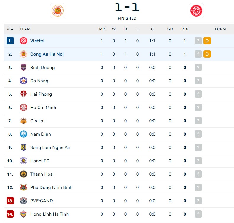 Filip Nguyễn thủng lưới ngay trận mở màn V-League, hậu vệ Việt kiều rời sân bằng cáng khiến CĐV lo lắng - Ảnh 3.