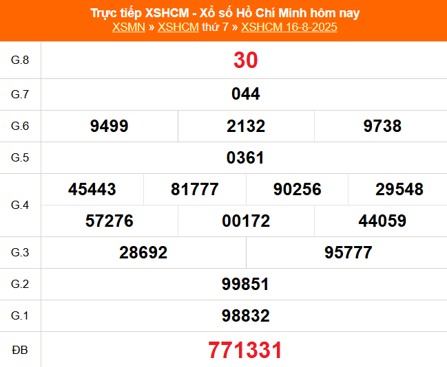 XSHCM 16/8 - XSTP thứ Bảy - Kết quả xổ số Hồ Chí Minh hôm nay ngày 16/8/2025 - Ảnh 1.