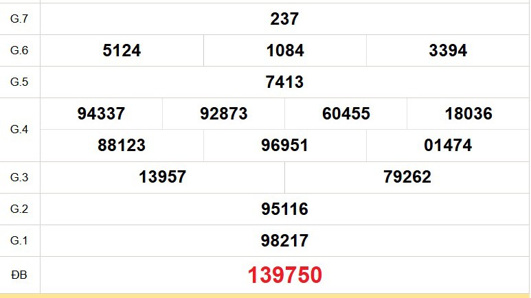 XSKG 17/8 - Kết quả xổ số Kiên Giang hôm nay 17/8/2025 - Trực tiếp xổ số hôm nay ngày 17 tháng 8