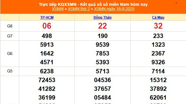 XSMN 18/8 - Kết quả xổ số miền Nam hôm nay 18/8/2025 - Trực tiếp XSMN ngày 18 tháng 8