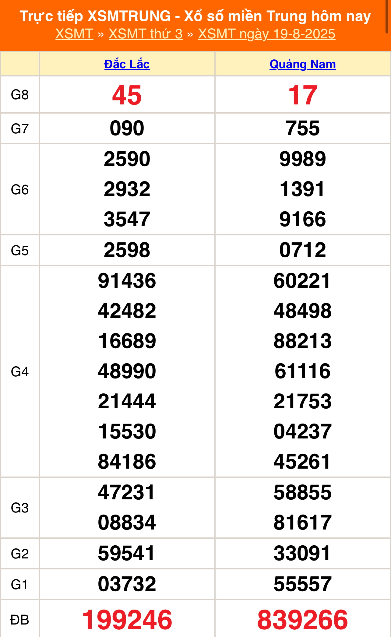 XSMT 19/8 - Kết quả xổ số miền Trung hôm nay 19/8/2025 - Kết quả XSMT thứ Ba ngày 19 tháng 8 - Ảnh 1.