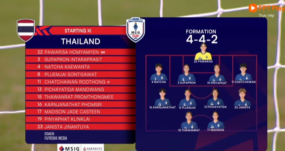 TRỰC TIẾP bóng đá Việt Nam vs Thái Lan: Huỳnh Như đá chính (H1, 0-0) - Ảnh 3.