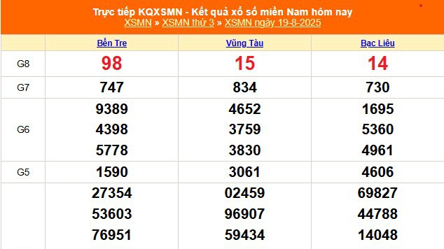 XSMN 19/8 - Kết quả xổ số miền Nam hôm nay 19/8/2025 - Trực tiếp XSMN ngày 19 tháng 8