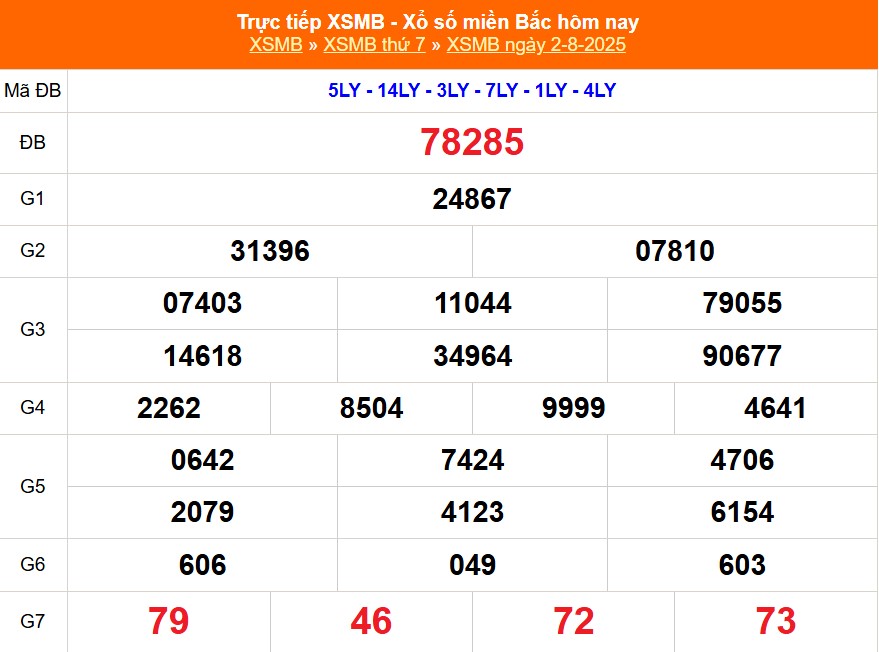 XSMB 2/8 - Kết quả Xổ số miền Bắc hôm nay 2/8/2025 - Kết quả XSMB thứ Bảy ngày 2 tháng 8 - Ảnh 1. XSMB 2/8 - Kết quả Xổ số miền Bắc hôm nay 2/8/2025 - Kết quả XSMB thứ Bảy ngày 2 tháng 8 - Ảnh 1.