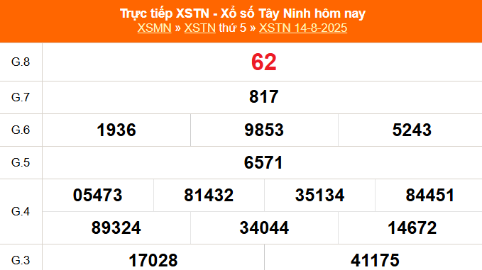 XSTN 21/8 - Kết quả xổ số Tây Ninh hôm nay 21/8/2025 - Trực tiếp xổ số hôm nay ngày 21 tháng 8