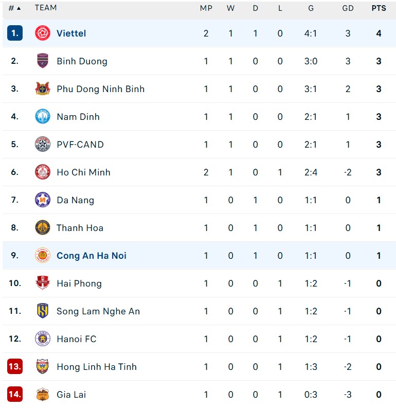 Cầu thủ Việt kiều 2k3 ghi bàn đầu tiên ở V-League giúp đội nhà chiến thắng, che mờ QBV Việt Nam - Ảnh 4.