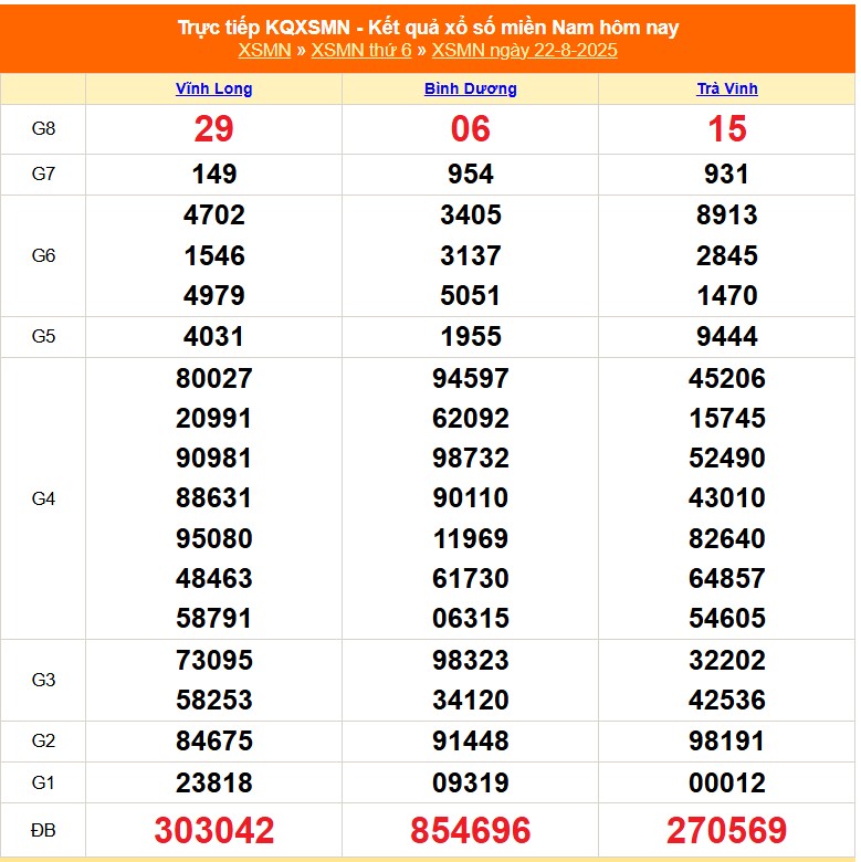 XSMN 27/8 - Kết quả xổ số miền Nam hôm nay 27/8/2025 - Trực tiếp XSMN ngày 27 tháng 8 - Ảnh 6. XSMN 27/8 - Kết quả xổ số miền Nam hôm nay 27/8/2025 - Trực tiếp XSMN ngày 27 tháng 8 - Ảnh 6.