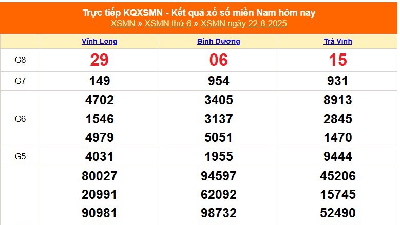 XSMN 22/8 - Kết quả xổ số miền Nam hôm nay 22/8/2025 - Trực tiếp XSMN ngày 22 tháng 8