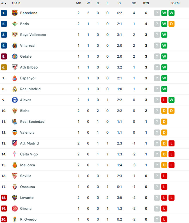 Barcelona ngược dòng cực ngoạn mục, chiếm ngôi đầu La Liga - Ảnh 2.