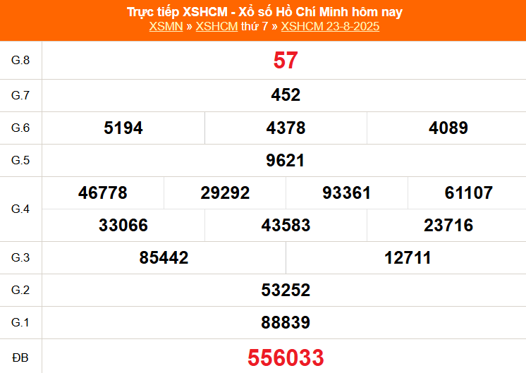 XSHCM 23/8 - XSTP thứ Bảy - Kết quả xổ số Hồ Chí Minh hôm nay ngày 23/8/2025 - Ảnh 1.