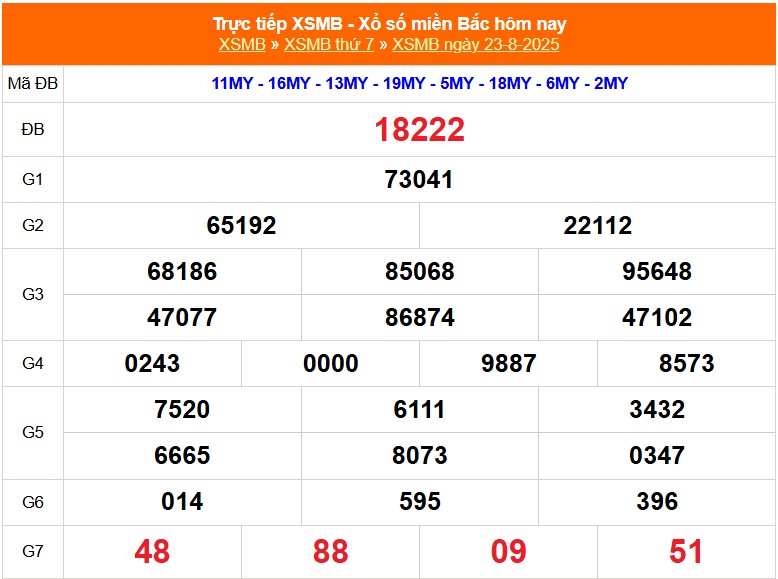 XSMB 24/8 - Kết quả Xổ số miền Bắc hôm nay 24/8/2025 - Trực tiếp xổ số hôm nay ngày 24 tháng 8 - Ảnh 1.