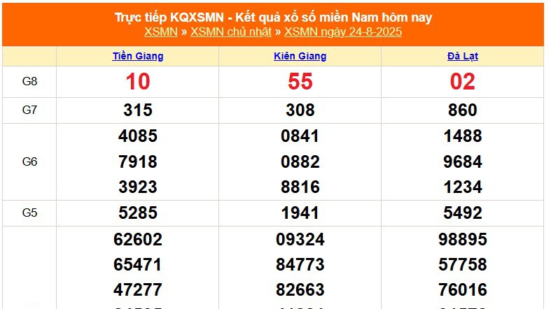XSMN 24/8 - Kết quả xổ số miền Nam hôm nay 24/8/2025 - Trực tiếp XSMN ngày 24 tháng 8
