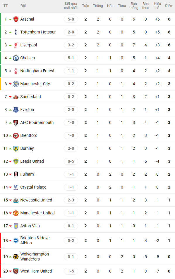 Liverpool thắng nghẹt thở Newcastle ở phút thứ 100 nhờ tài năng trẻ 16 tuổi - Ảnh 2.