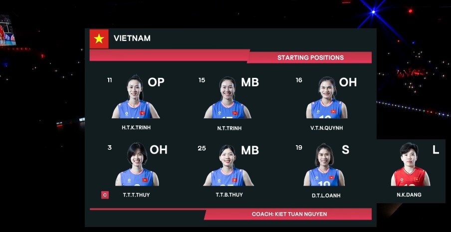 TRỰC TIẾP bóng chuyền Việt Nam vs Đức 17h hôm nay, giải VĐTG 2025 - Ảnh 2.