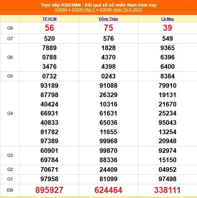 XSMN 26/8 - Kết quả xổ số miền Nam hôm nay 26/8/2025 - Trực tiếp xổ số hôm nay ngày 26 tháng 8 - Ảnh 1.