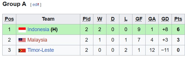 Lịch thi đấu bán kết giải U16 nữ Đông Nam Á 2025: Việt Nam vs Thái Lan - Ảnh 2.