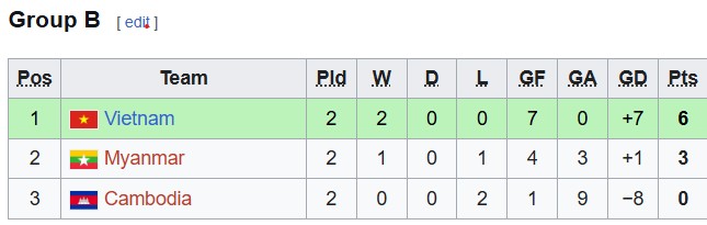 Lịch thi đấu bán kết giải U16 nữ Đông Nam Á 2025: Việt Nam vs Thái Lan - Ảnh 3.