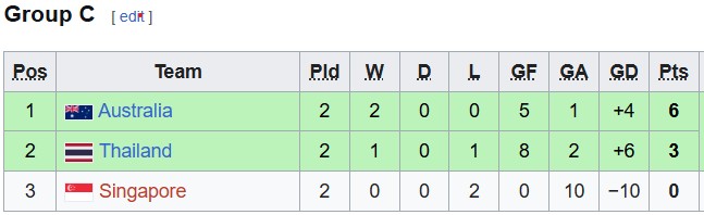 Lịch thi đấu bán kết giải U16 nữ Đông Nam Á 2025: Việt Nam vs Thái Lan - Ảnh 4.