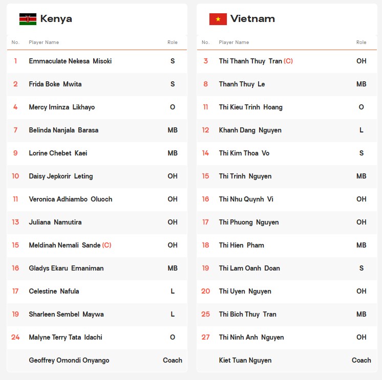 TRỰC TIẾP bóng chuyền Việt Nam vs Kenya 17h hôm nay 27/8, giải VĐTG 2025 - Ảnh 2.