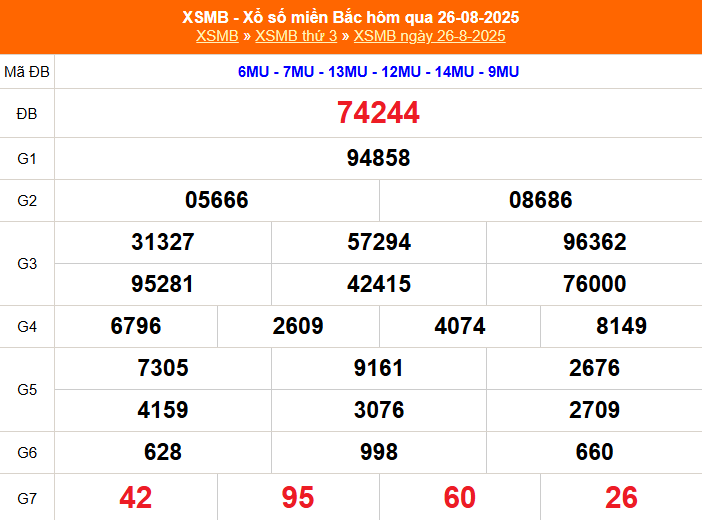 XSMB 28/8 - Kết quả Xổ số miền Bắc hôm nay 28/8/2025 - Trực tiếp xổ số hôm nay ngày 28 tháng 8 - Ảnh 1.