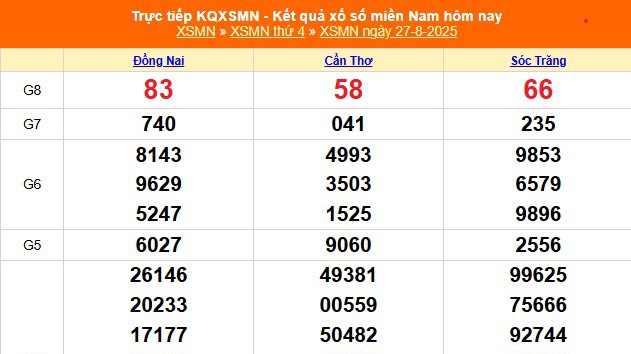 XSMN 27/8 - Kết quả xổ số miền Nam hôm nay 27/8/2025 - Trực tiếp XSMN ngày 27 tháng 8