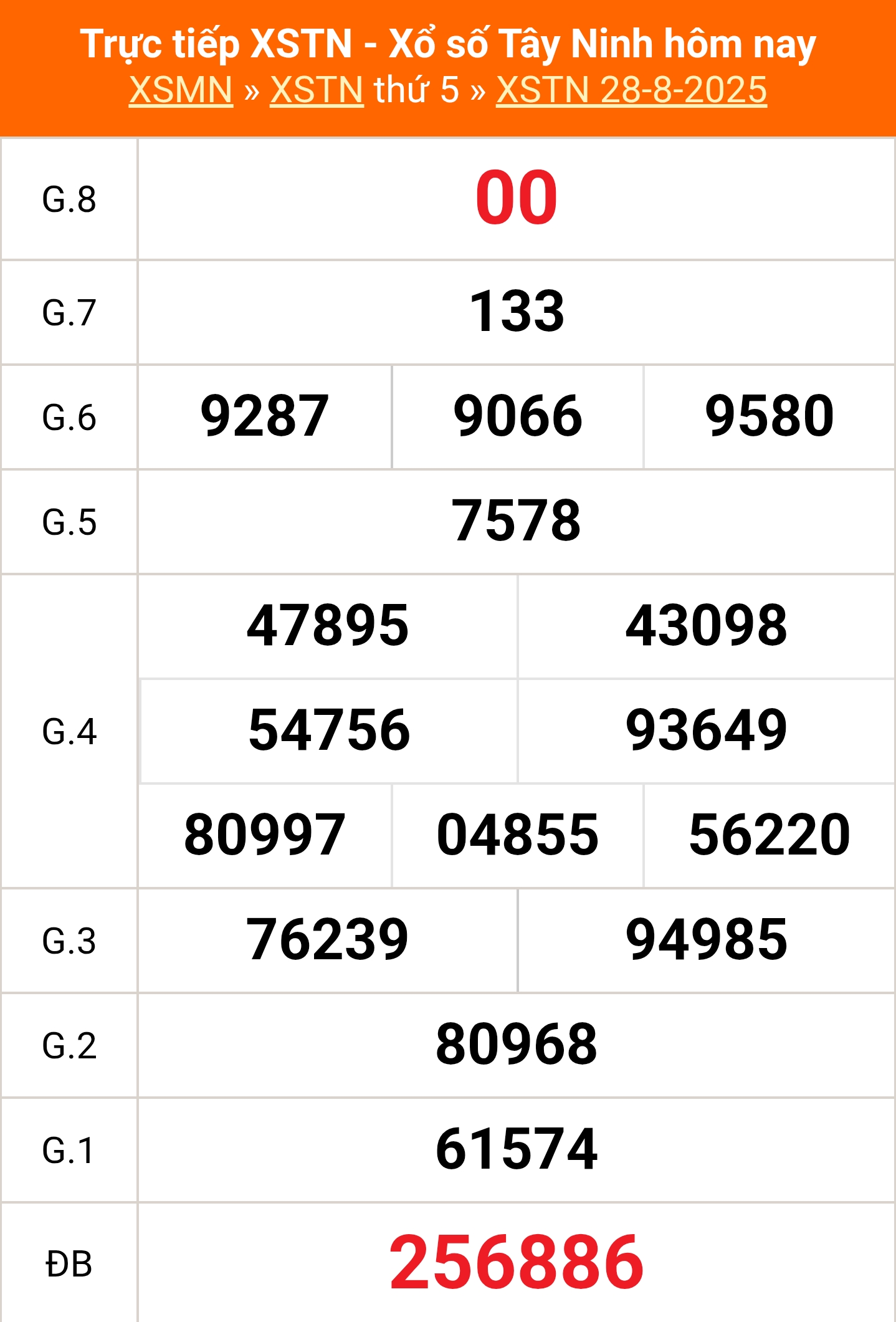 XSTN 28/8 - Kết quả xổ số Tây Ninh hôm nay 28/8/2025 - Trực tiếp XSTN ngày 28 tháng 8 - Ảnh 1. XSTN 28/8 - Kết quả xổ số Tây Ninh hôm nay 28/8/2025 - Trực tiếp XSTN ngày 28 tháng 8 - Ảnh 1.