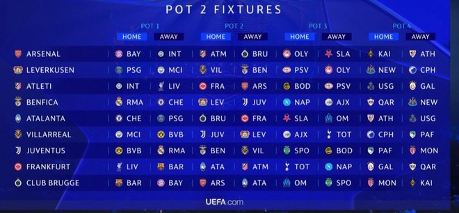 Siêu máy tính chỉ ra lịch thi đấu dễ và khó nhất tại Champions League, một đội bóng Anh nhận tin buồn - Ảnh 7.