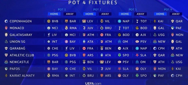 Siêu máy tính chỉ ra lịch thi đấu dễ và khó nhất tại Champions League, một đội bóng Anh nhận tin buồn - Ảnh 5.