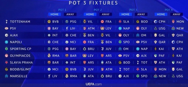 Siêu máy tính chỉ ra lịch thi đấu dễ và khó nhất tại Champions League, một đội bóng Anh nhận tin buồn - Ảnh 6.
