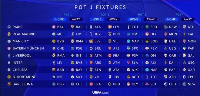 Siêu máy tính chỉ ra lịch thi đấu dễ và khó nhất tại Champions League, một đội bóng Anh nhận tin buồn - Ảnh 8.