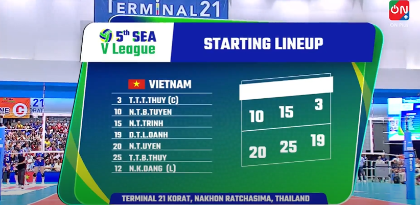 TRỰC TIẾP bóng chuyền Việt Nam vs Thái Lan 17h00 hôm nay 3/8, SEA V.League 2025 chặng 1 - Ảnh 3.