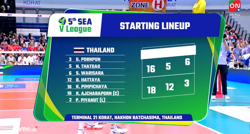 TRỰC TIẾP bóng chuyền Việt Nam vs Thái Lan 17h00 hôm nay 3/8, SEA V.League 2025 chặng 1 - Ảnh 3.
