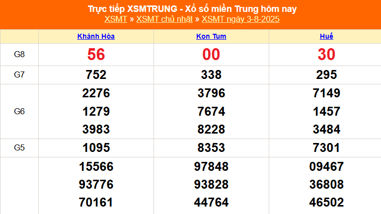 XSMT 3/8 - Kết quả xổ số miền Trung hôm nay 3/8/2025 - Trực tiếp xổ số hôm nay ngày 3 tháng 8