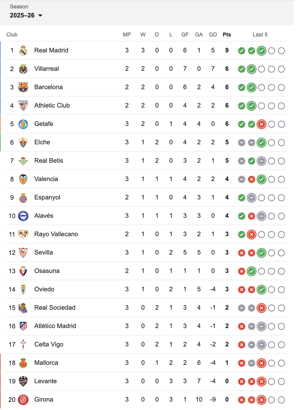 Real Madrid 2-1 Mallorca: Ghi 2 Bàn Chỉ Trong 1 Phút, 'Kền Kền Trắng' Ngược Dòng Ấn Tượng - Ảnh 2. Real Madrid 2-1 Mallorca: Ghi 2 Bàn Chỉ Trong 1 Phút, 'Kền Kền Trắng' Ngược Dòng Ấn Tượng - Ảnh 2.
