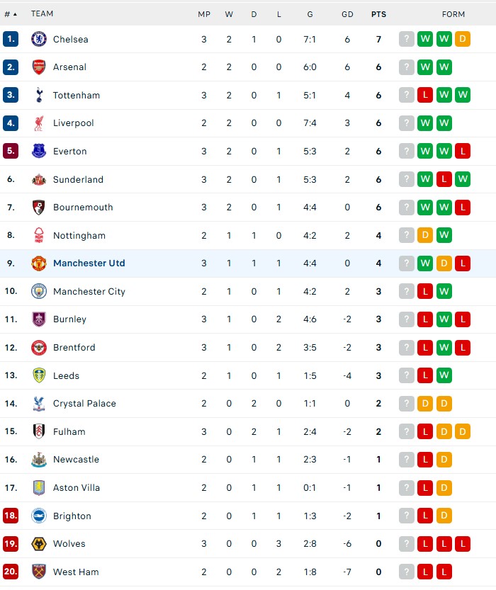 Bruno ghi bàn trên chấm 11m ở phút bù giờ, MU thắng trận đầu tiên ở Premier League mùa này - Ảnh 2.