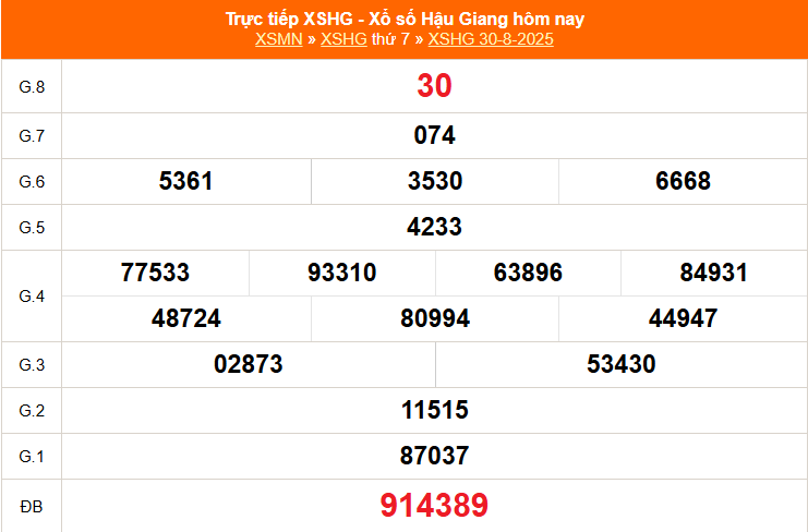 XSHG 30/8 - Kết quả xổ số Hậu Giang hôm nay 30/8/2025 - Trực tiếp XSHG ngày 30 tháng 8 - Ảnh 1. XSHG 30/8 - Kết quả xổ số Hậu Giang hôm nay 30/8/2025 - Trực tiếp XSHG ngày 30 tháng 8 - Ảnh 1.