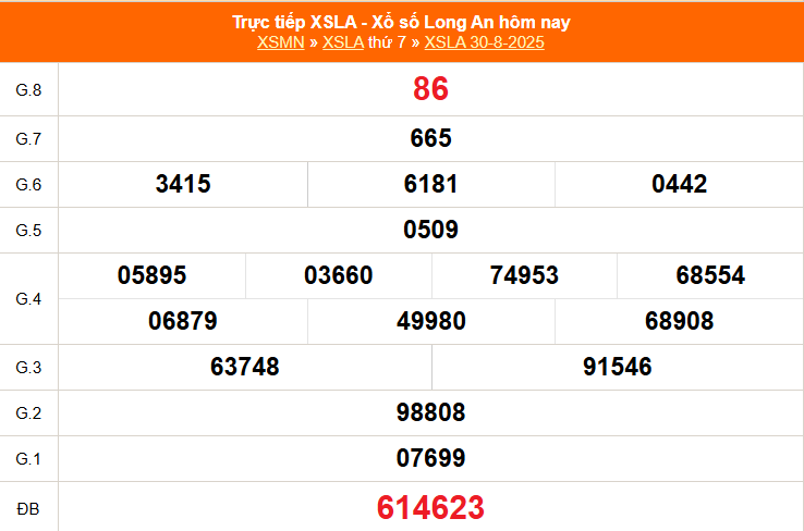 XSLA 30/8 - Kết quả xổ số Long An hôm nay 30/8/2025 - Trực tiếp XSLA ngày 30 tháng 8 - Ảnh 1. XSLA 30/8 - Kết quả xổ số Long An hôm nay 30/8/2025 - Trực tiếp XSLA ngày 30 tháng 8 - Ảnh 1.
