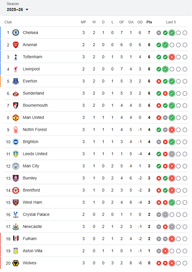 Haaland ghi bàn, Man City vẫn bất ngờ 'phơi áo' trên sân của Brighton - Ảnh 2.