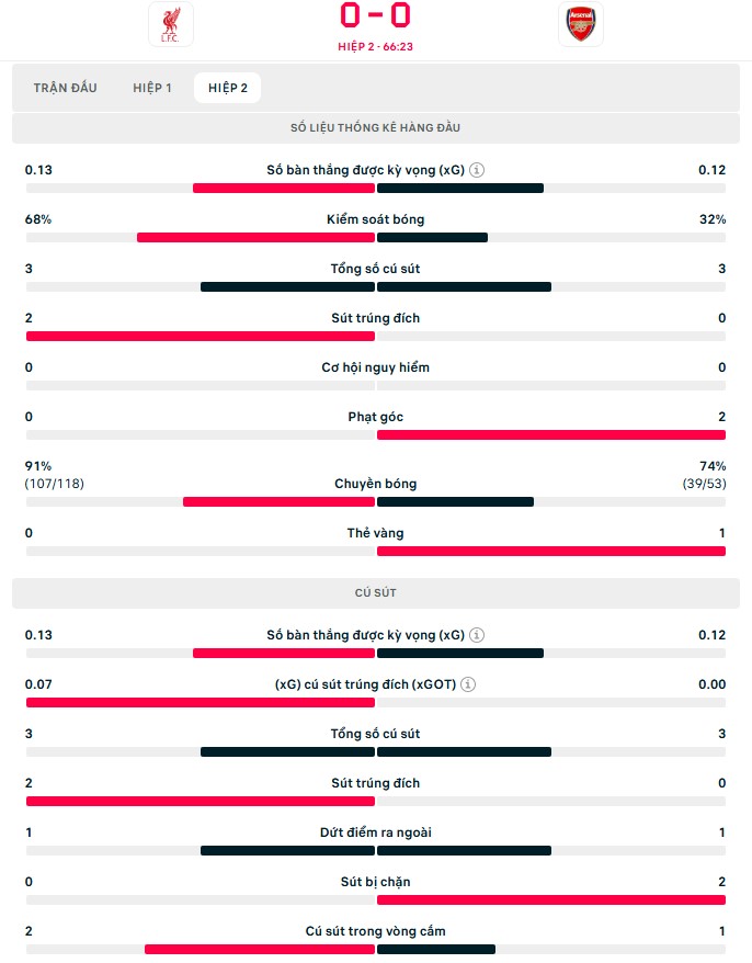 TRỰC TIẾP bóng đá Liverpool vs Arsenal: Szoboszlai lập siêu phẩm đá phạt (H2, 1-0) - Ảnh 2.