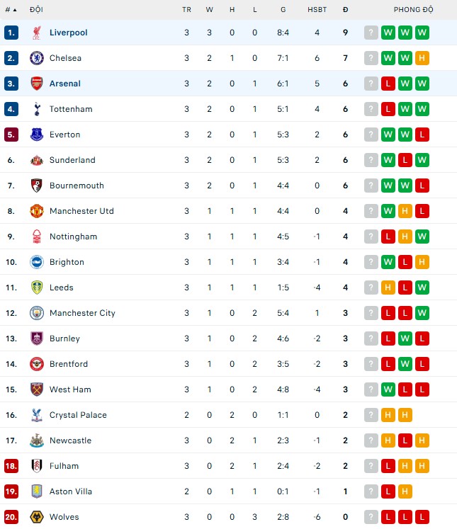 Szoboszlai lập siêu phẩm đá phạt giúp Liverpool thắng Arsenal - Ảnh 2.
