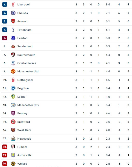 Huyền thoại MU công khai chỉ trích Arsenal vì lối chơi 'xấu xí' trước Liverpool - Ảnh 3.