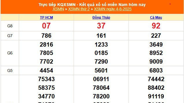 XSMN 4/8 - Kết quả xổ số miền Nam hôm nay 4/8/2025 - Trực tiếp XSMN ngày 4 tháng 8