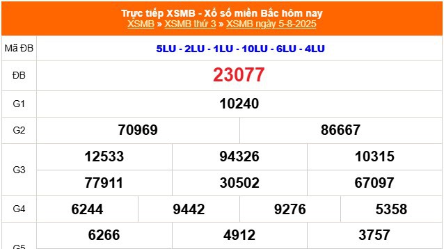 XSMB 5/8 - Kết quả Xổ số miền Bắc hôm nay 5/8/2025 - Kết quả XSMB thứ Ba ngày 5 tháng 8