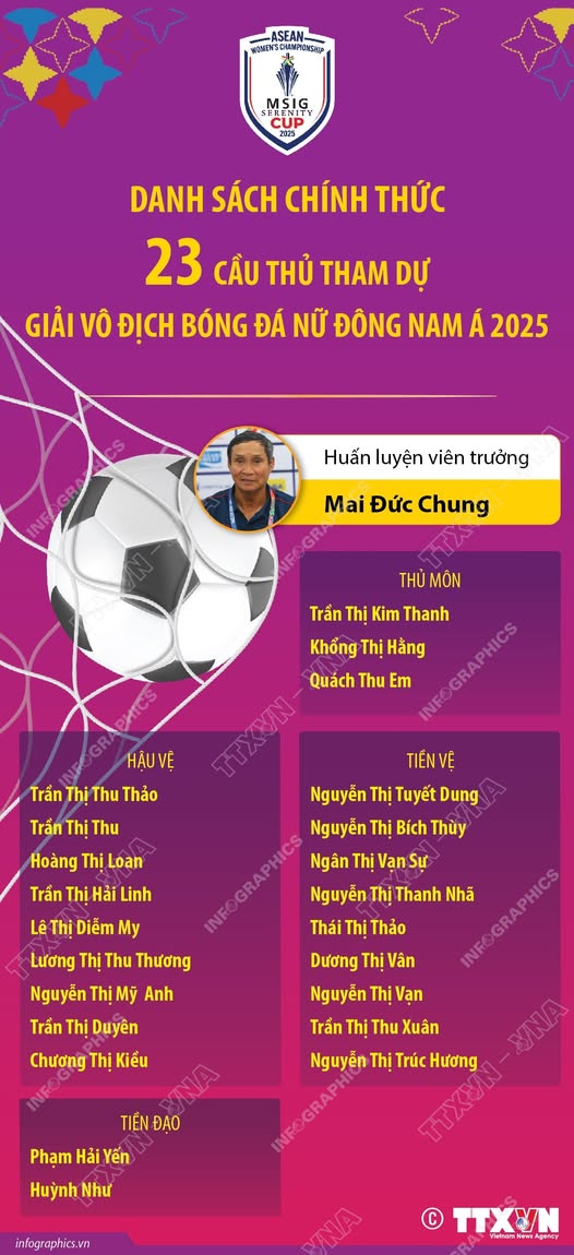 TRỰC TIẾP bóng đá Việt Nam vs Campuchia 19h30 hôm nay 6/8, giải VĐ nữ Đông Nam Á 2025 - Ảnh 3.